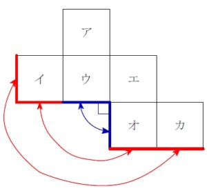 図 立方体 展開 展開図（直方体・立方体）：重なる点・平行な辺と面―「中学受験＋塾なし」の勉強法!